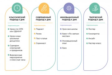 nominatsiya