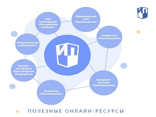 Экосистема "Просвещения"