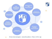 Экосистема "Просвещения"
