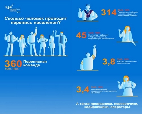 Сколько человек проводят перепись населения?