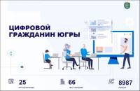 Цифровой гражданин Югры